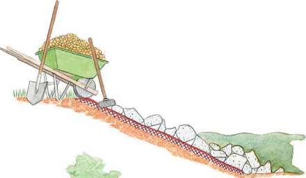 Regrade the slope to a gentle 25 degrees Regrade the slope to a gentle 25 degrees